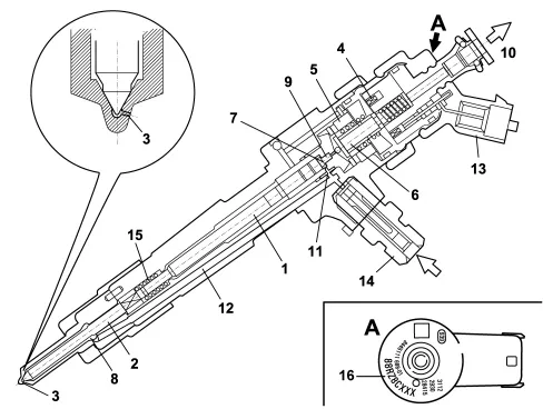 Sección transversal de un inyector Common Rail de Bosch